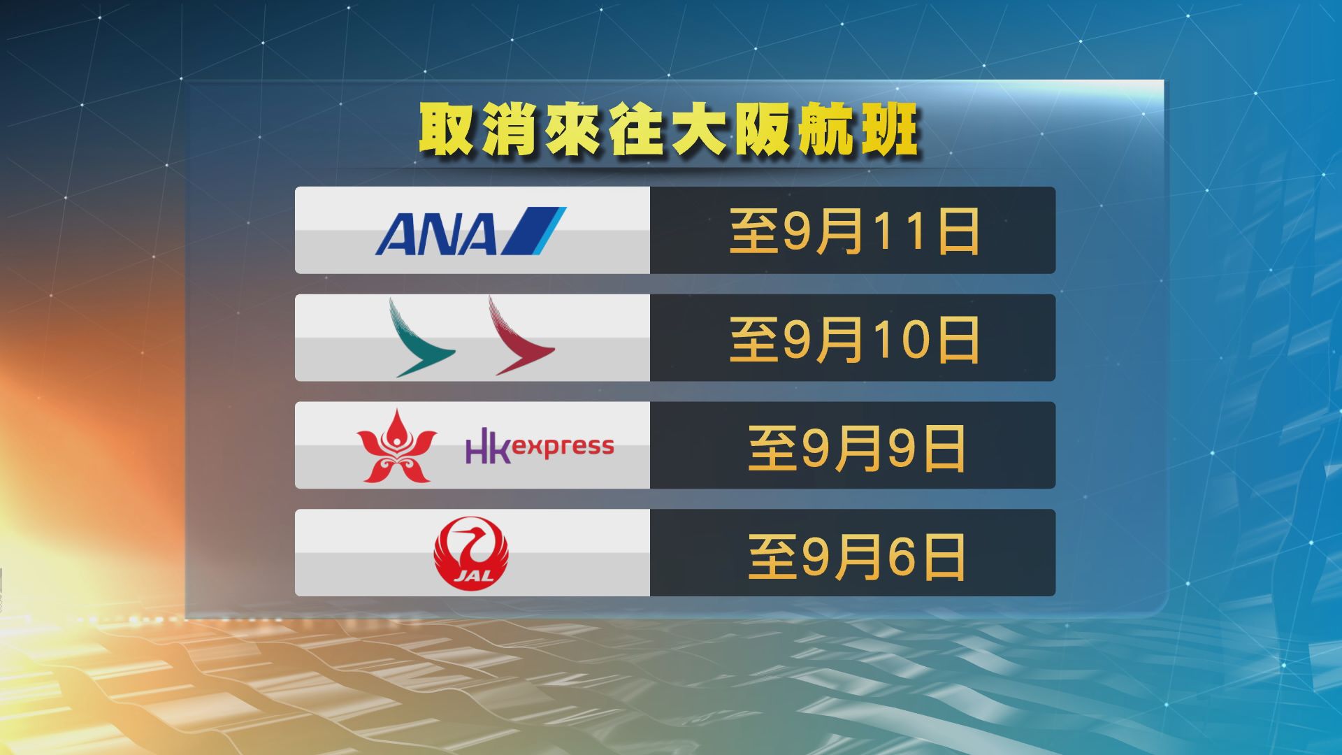 多間航空公司取消來往大阪航班