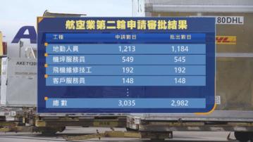 政府批准2982個航空業輸入外勞配額申請
