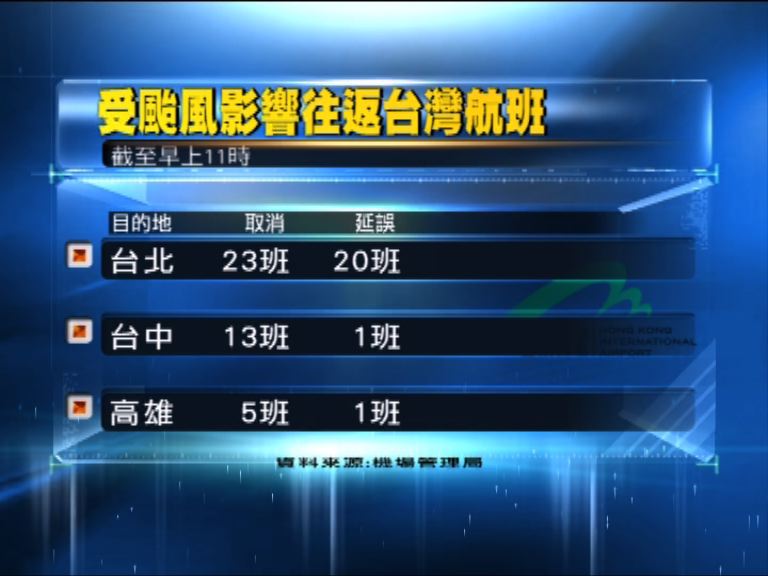 多班來往本港至台灣航班受影響