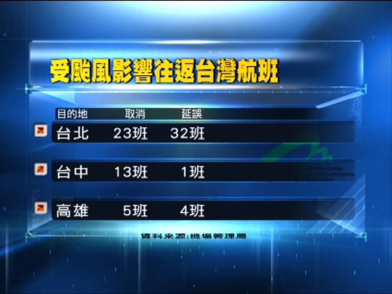 70多班來往港台航班受影響