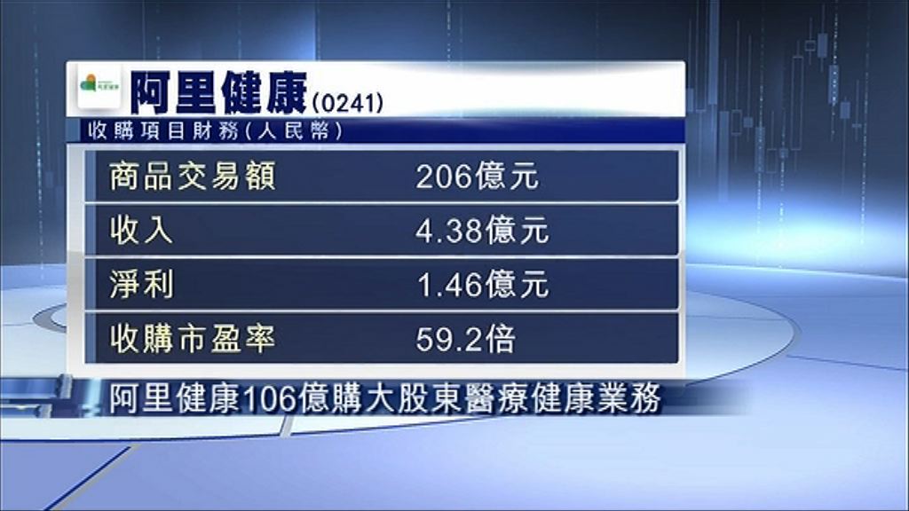 【百億注資】阿里健康：冀成母企醫保旗艦