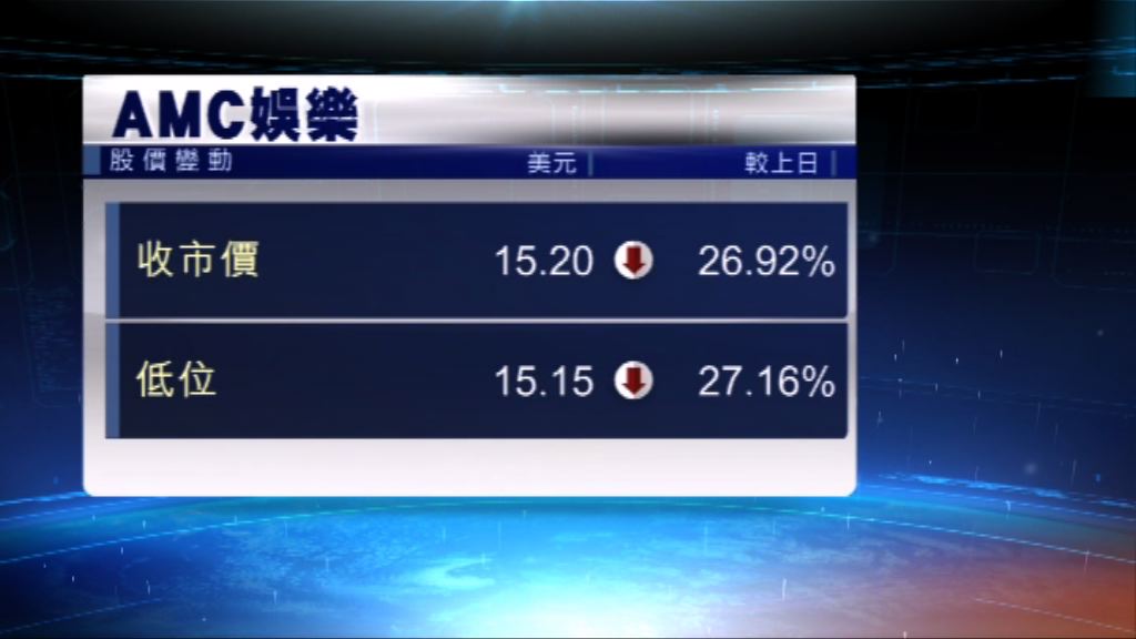AMC娛樂於隔夜美股股價暴跌