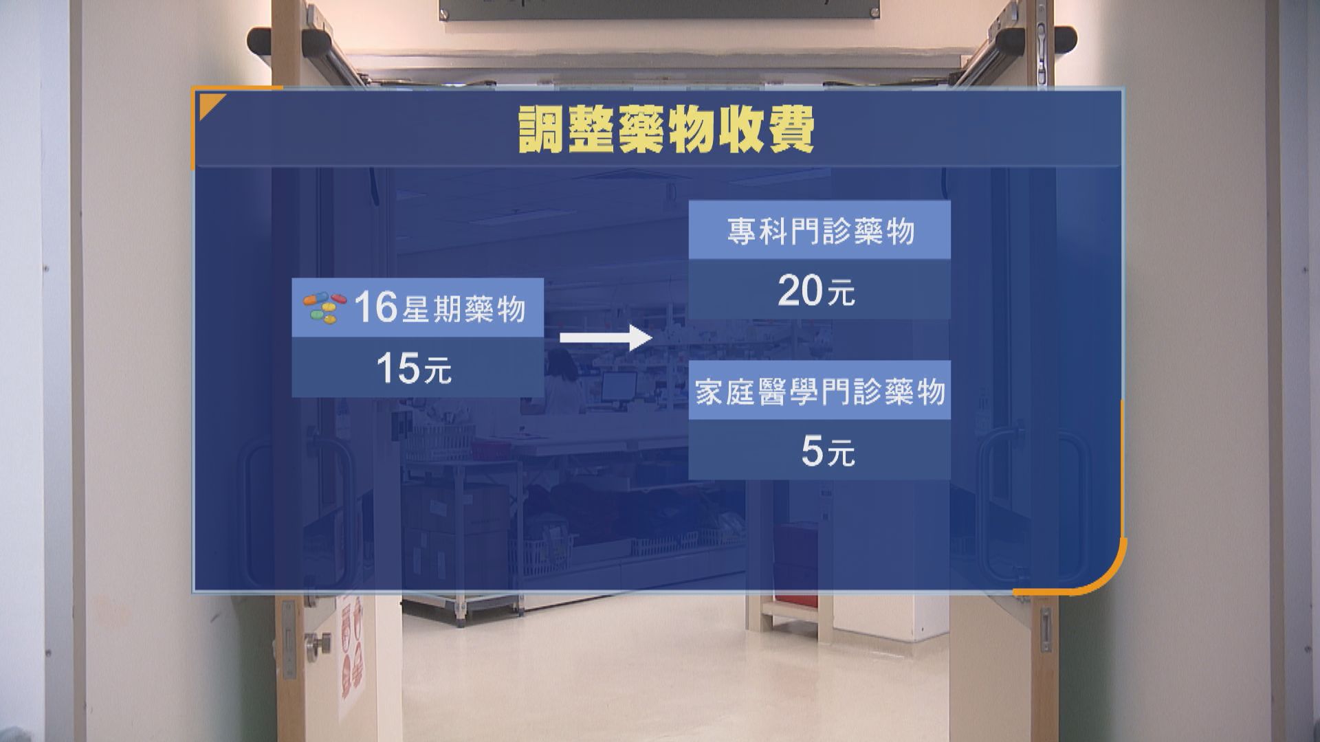 公立醫院收費│高拔陞料不會引致私營加價潮　盧寵茂指同時增公私營夜診