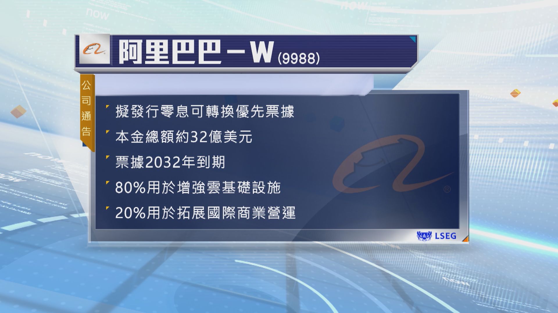阿里擬發行總值約32億美元可轉換優先票據