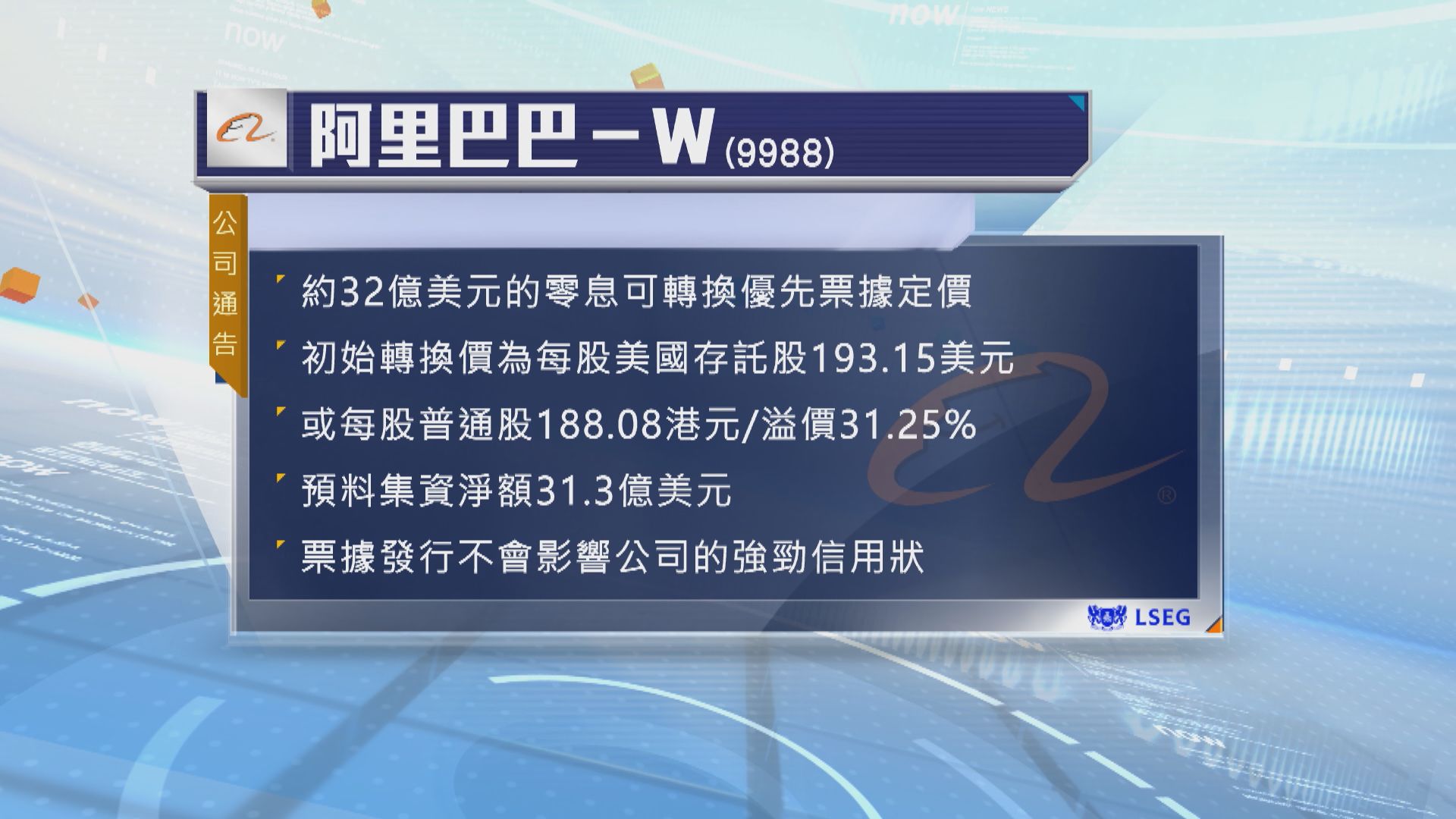 阿里32億美元零息可轉換優先票據　初始轉換價溢價逾31%