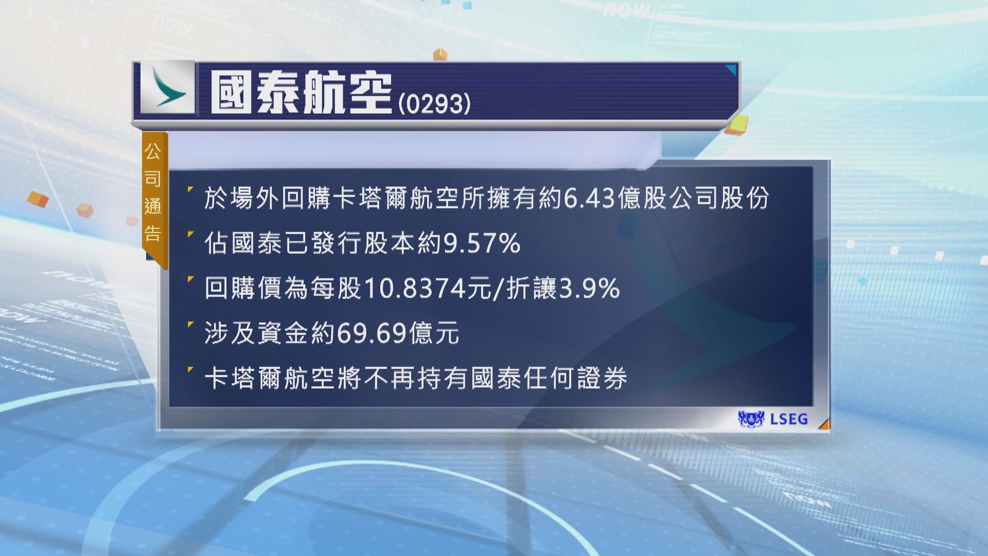 國泰近70億元回購卡塔爾航空全部持股