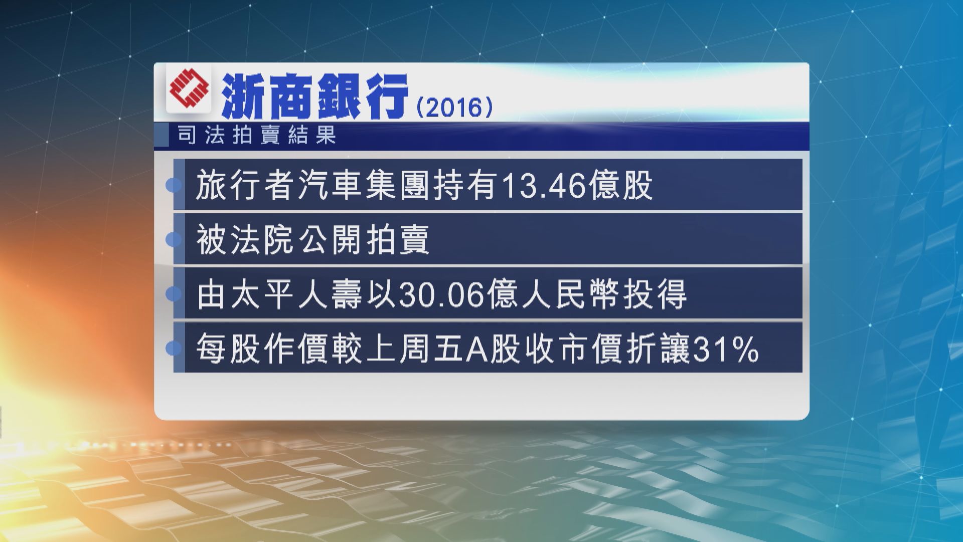 浙商銀行：太平人壽以30億人民幣投得股東所持股權