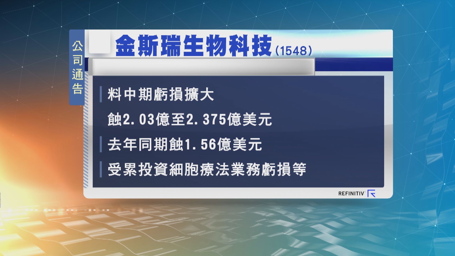 金斯瑞發盈警　料中期虧損最多2.37億美元