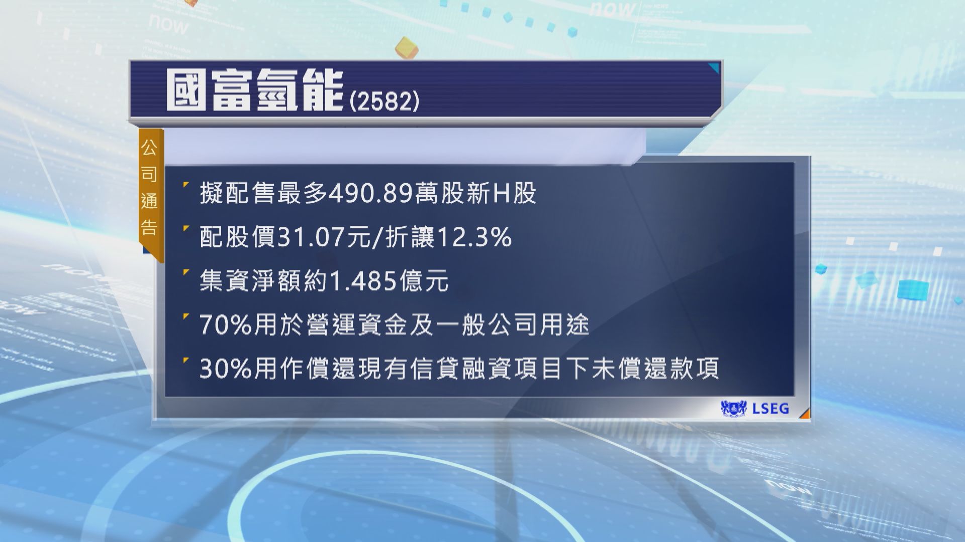 國富氫能計劃配股　集資超過1億元