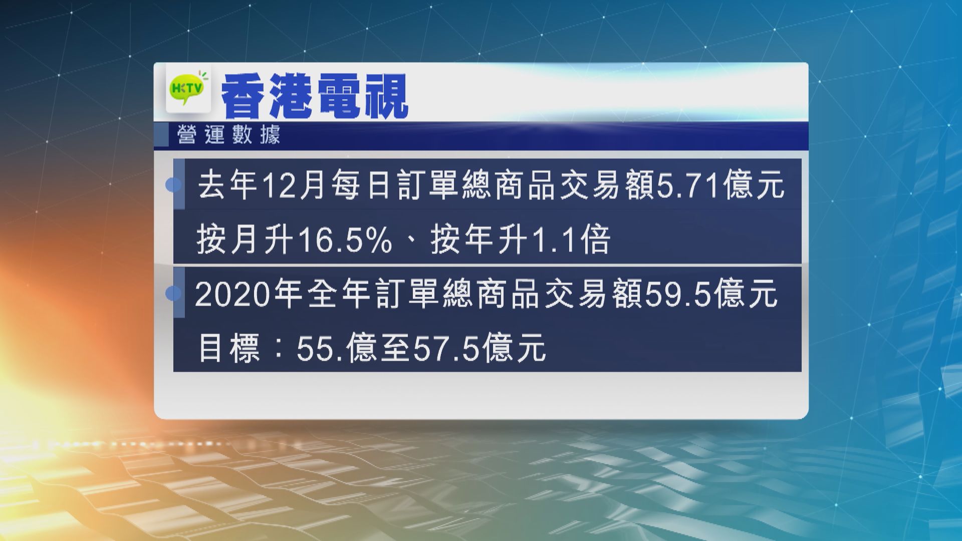 HKTVmall去年訂單總交易額超預期