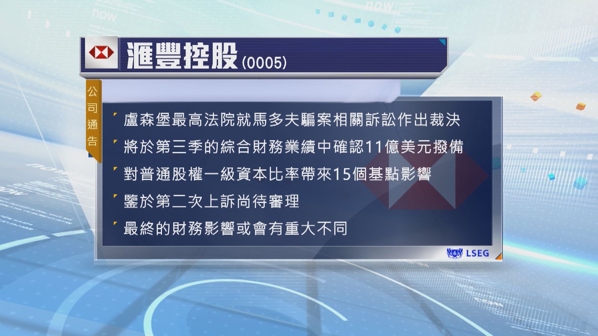 滙豐控股上季要為馬多夫騙案相關訴訟作出11億美元撥備