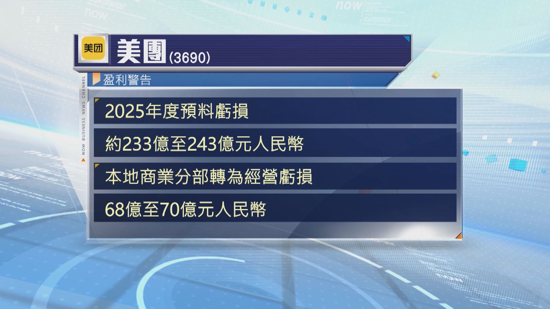 美團發盈警兼料虧損趨勢延續