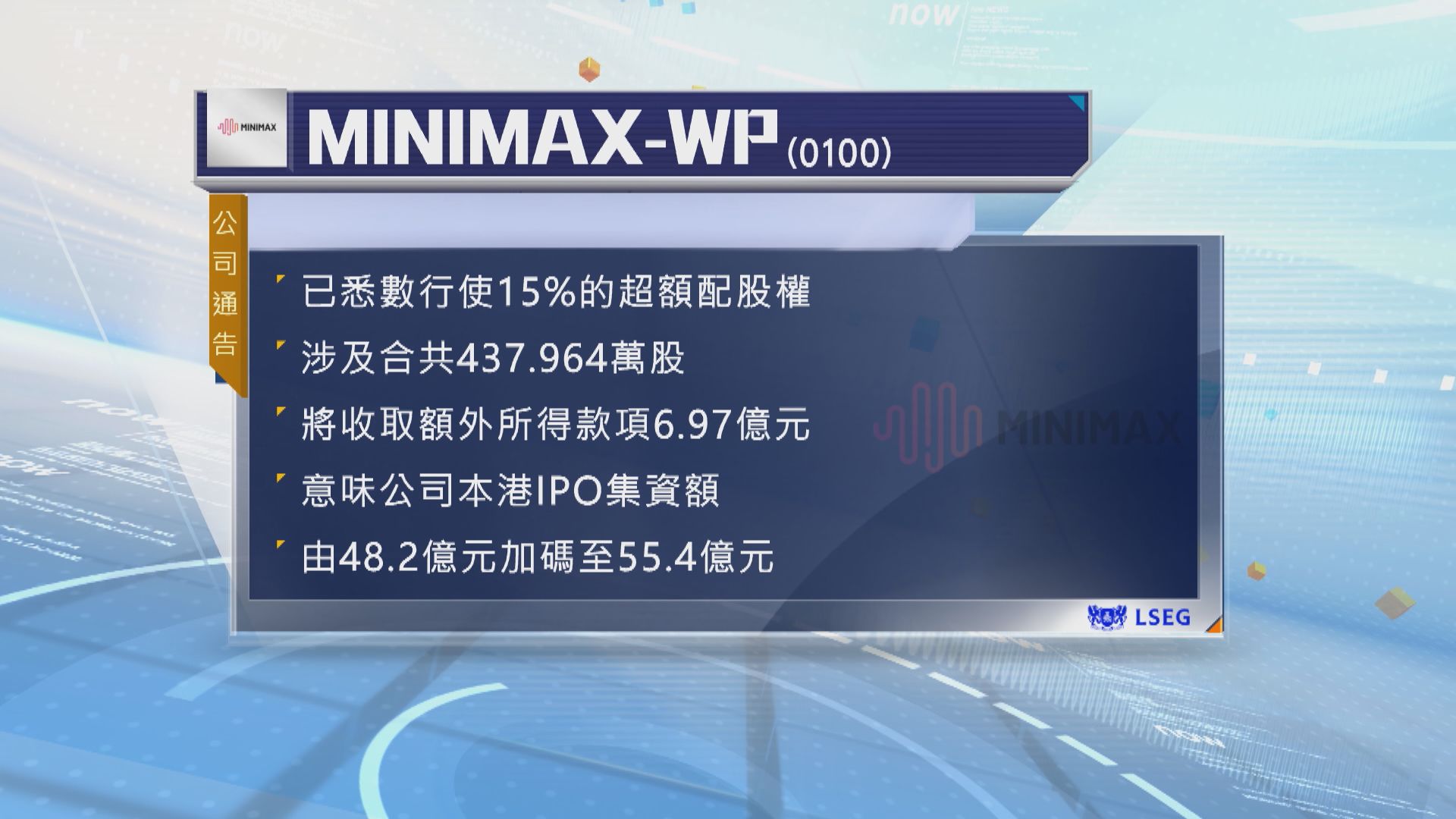 內地人工智能AI初創公司MiniMax悉數行使超額配股權