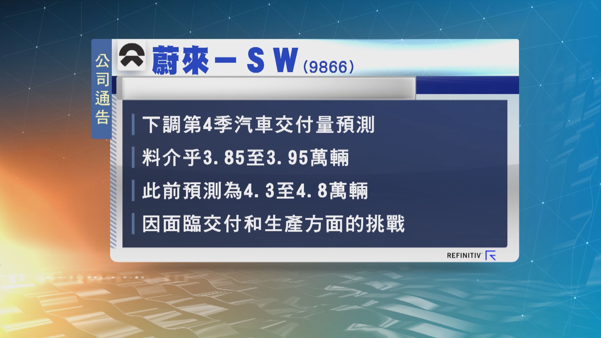 蔚來下調第4季交付量至不足4萬輛