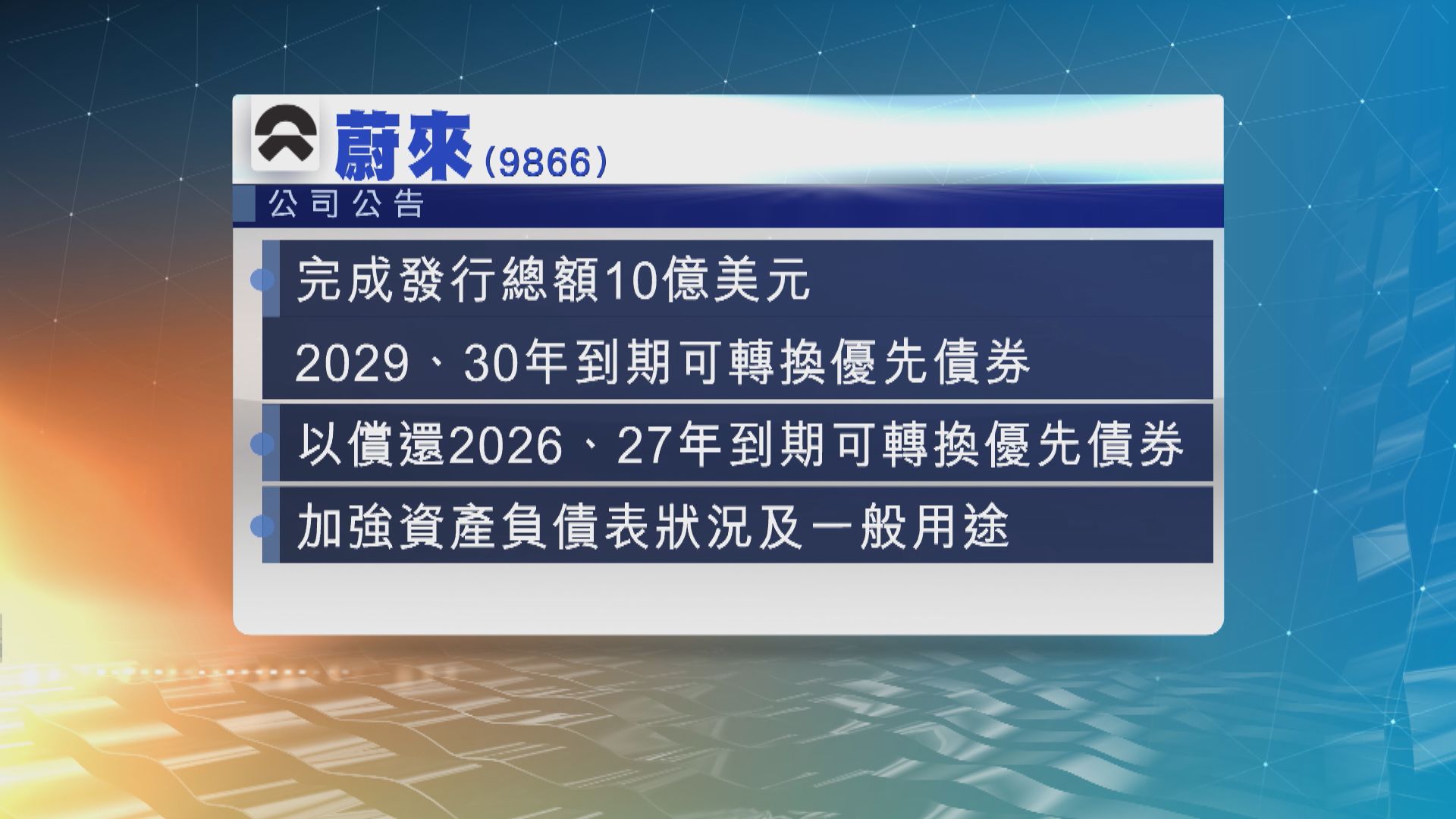 蔚來：發行10億美元可轉換優先債券後再無可報告的融資活動