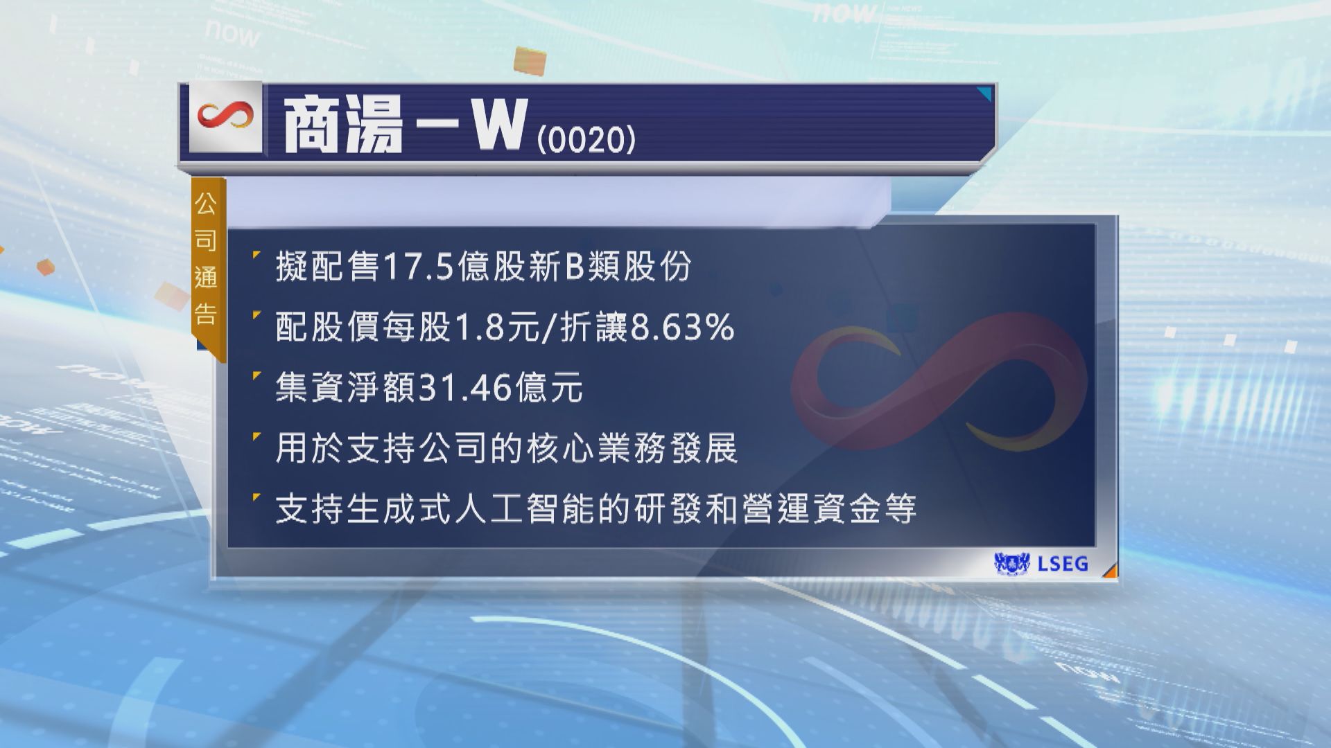 商湯計劃配股集資逾31億元