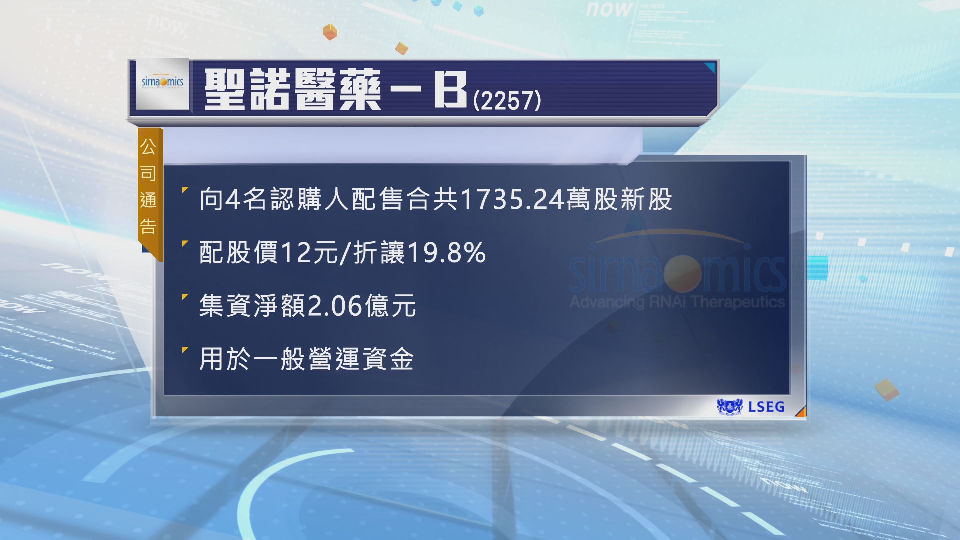 聖諾醫藥折讓近兩成配股　集資約2億元