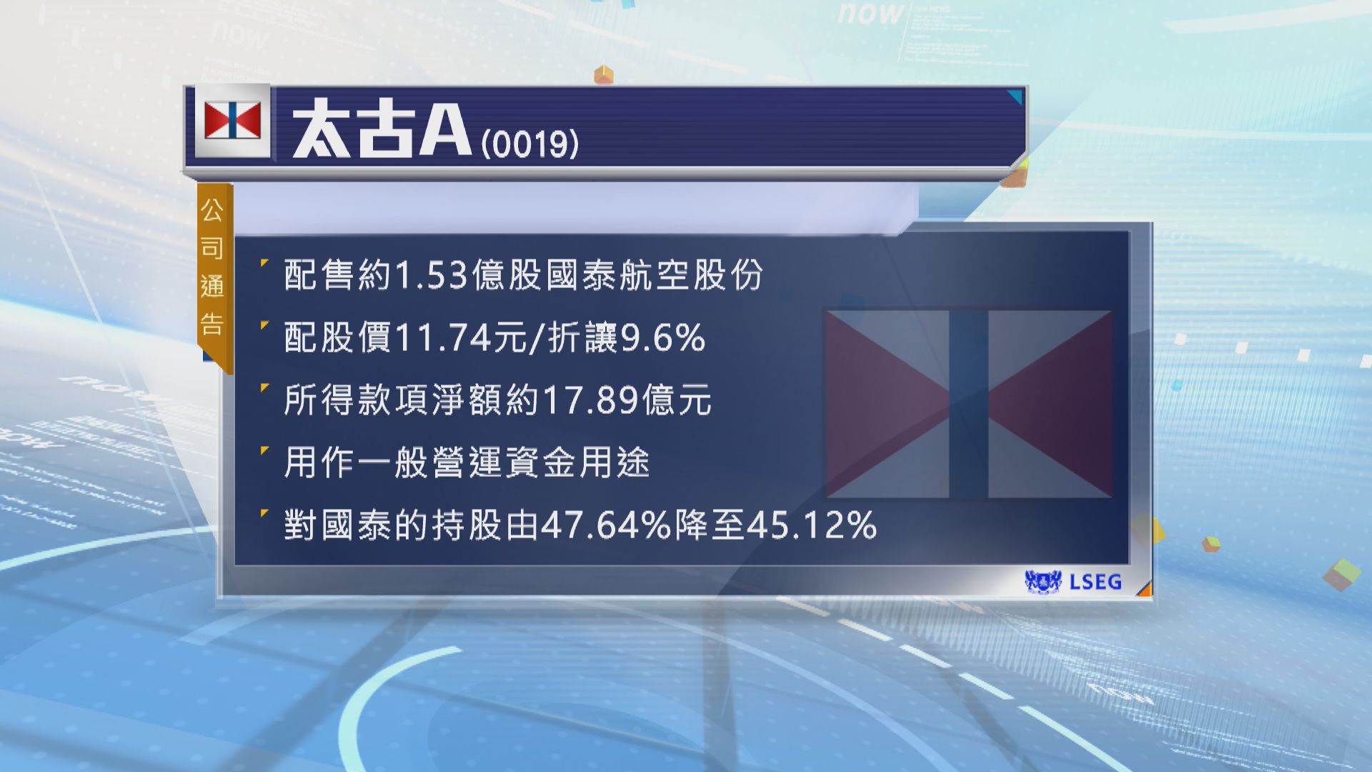 太古以折讓近一成配售所持的部分國泰航空股份