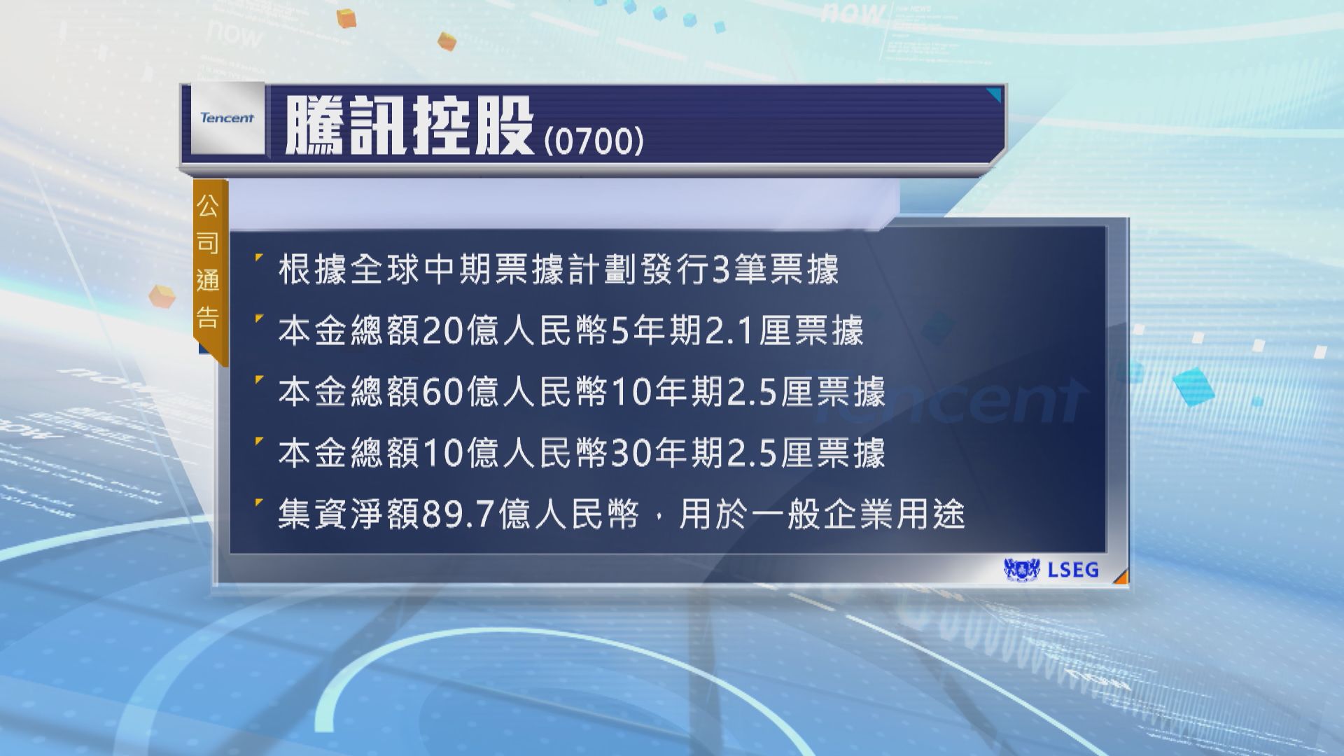 騰訊控股擬發行總值90億元人民幣的票據| Now 新聞