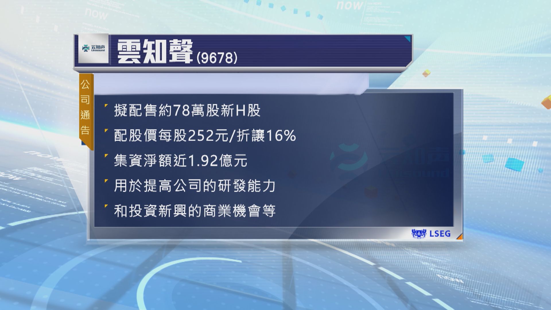 雲知聲計劃配股　集資大約1.9億元