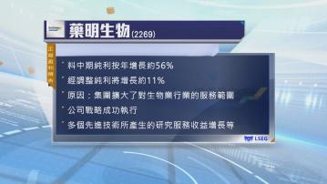 藥明生物料上半年純利升約56%