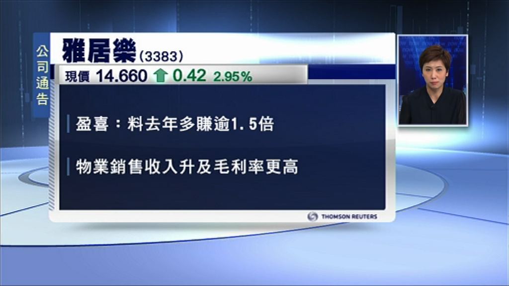 【盈利預喜】雅居樂料去年多賺逾1.5倍