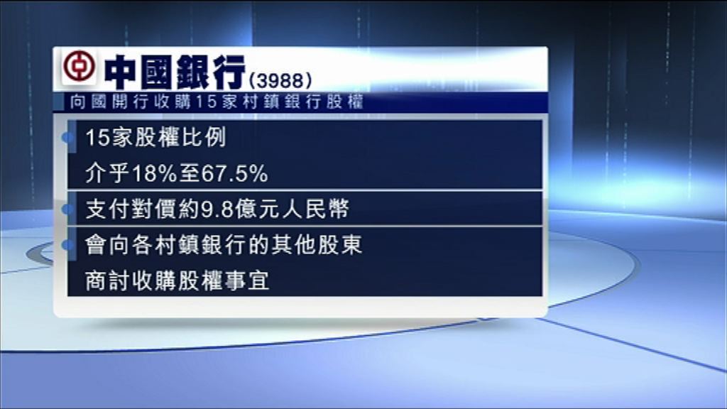 【須付9.8億人幣】中行獲國開行轉讓內地村鎮銀行股權