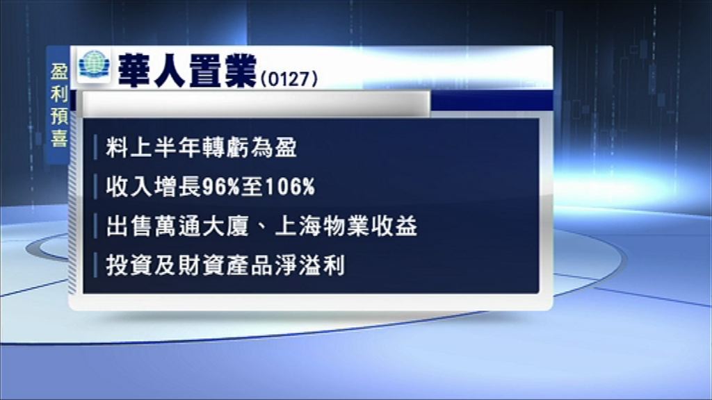 【售樓收益】華置盈喜 料中期多賺約一倍