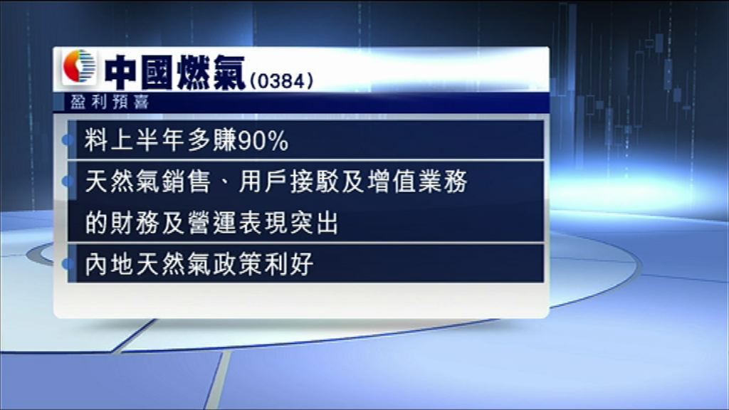 【盈利預喜】中燃料中期多賺逾90%