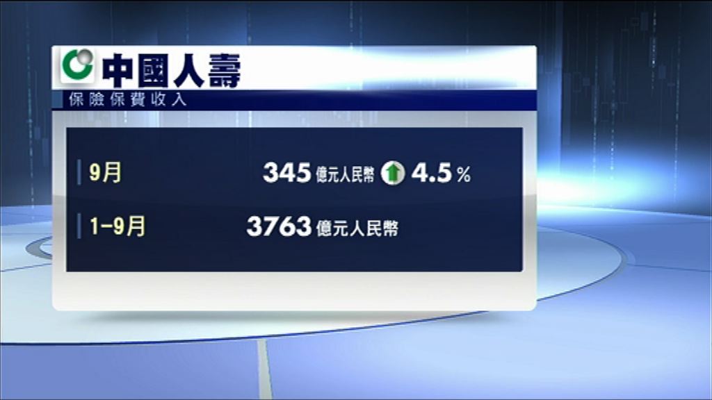 【增逾兩成】國壽首九月保費收入達3763億人幣