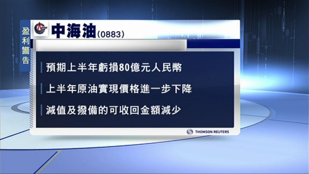 【中期盈警】中海油料半年蝕80億人幣