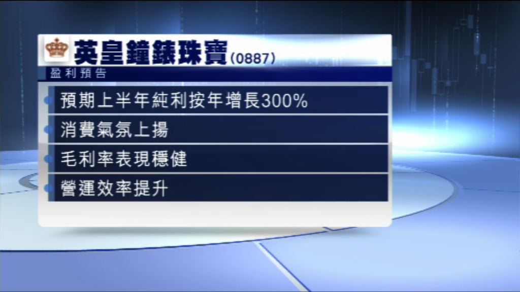 【盈利預喜】英皇鐘錶料上半年多賺3倍