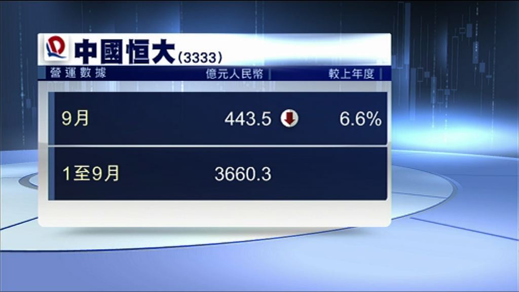 【銷售數據】恒大9月銷售跌6%