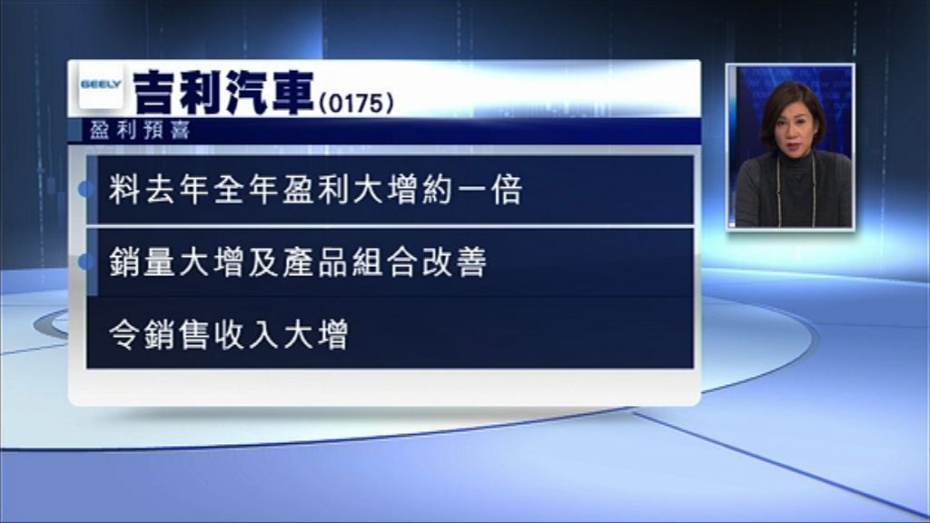 【盈利預喜】吉利料去年淨利潤增約1倍