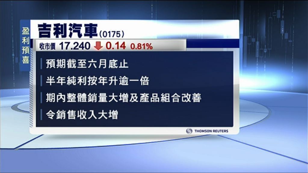 【盈喜】吉利料半年多賺逾倍