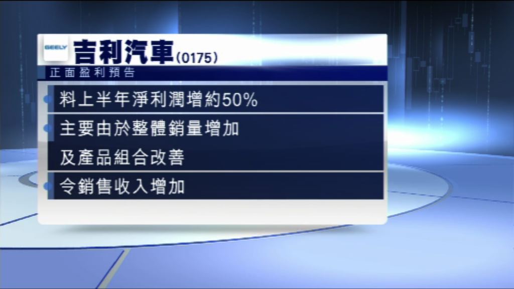 【盈利預喜】吉利料上半年多賺約50%