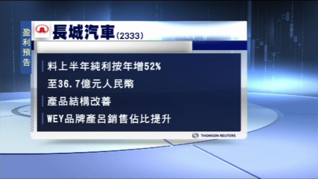 【盈利預喜】長汽料上半年多賺52%