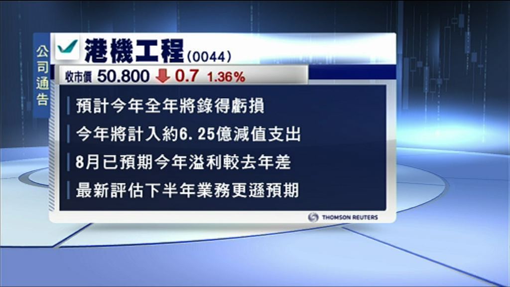 【盈利預警】港機工程料全年錄得虧損