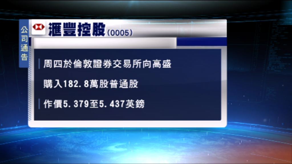 滙豐控股第四度回購股份