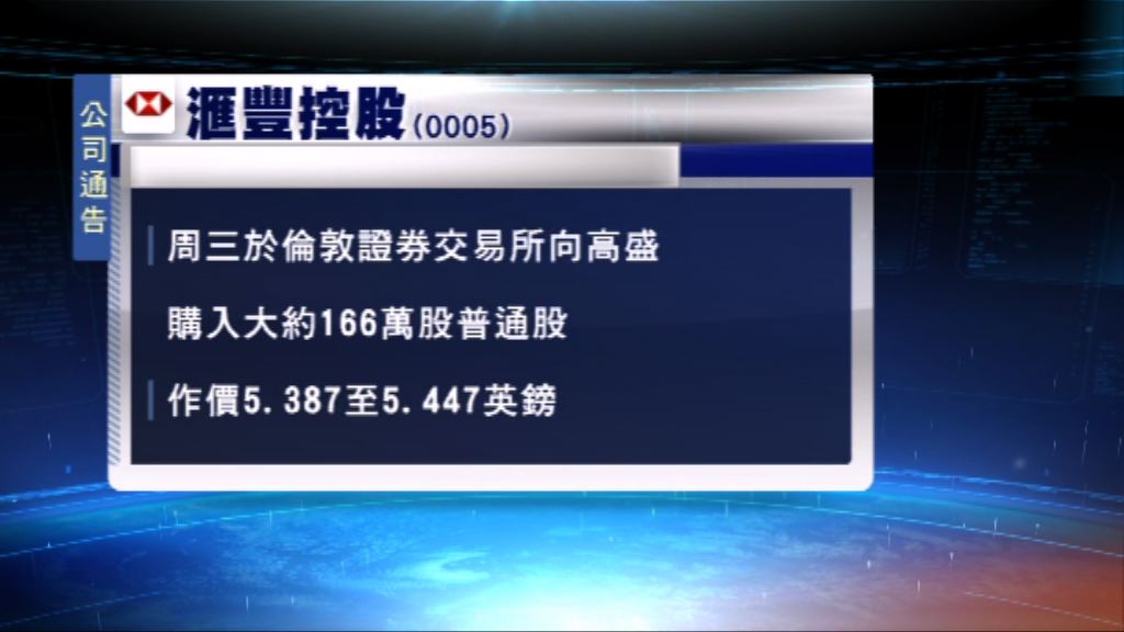 滙豐控股第三度回購股份