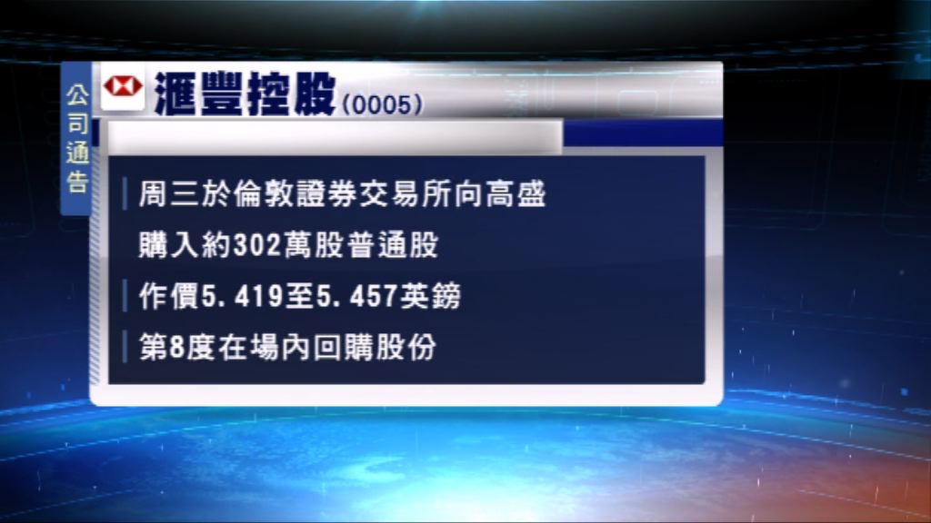 滙控再回購302萬股普通股