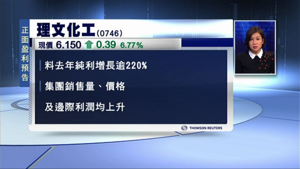 【理文系盈喜】理文化工料多賺逾2.2倍