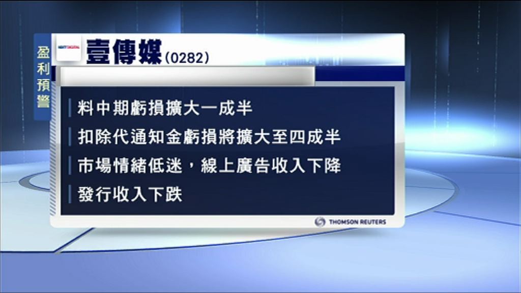【盈利預警】壹傳媒料中期虧損擴大15%
