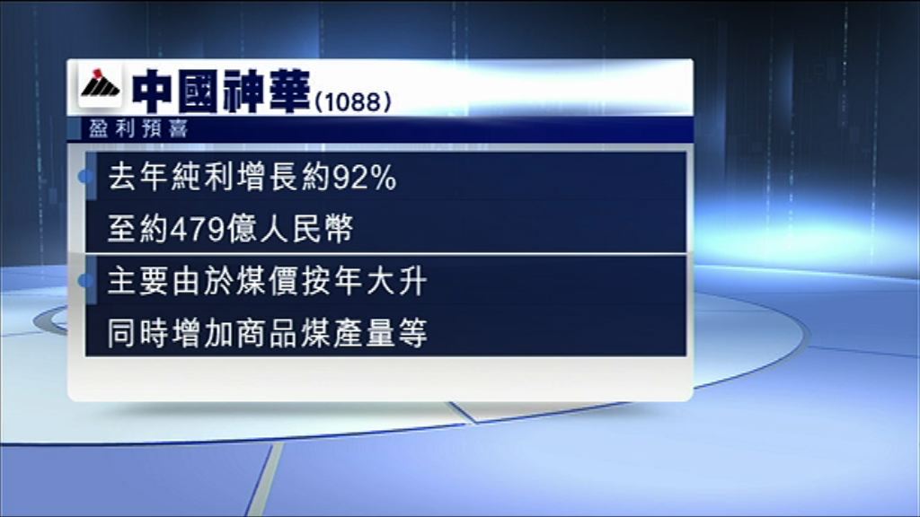 【兩煤企發盈喜】神華料去年多賺約92%