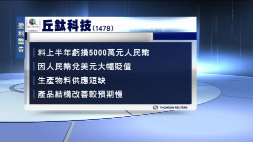 【盈利預警】丘鈦料上半年虧損5000萬人幣