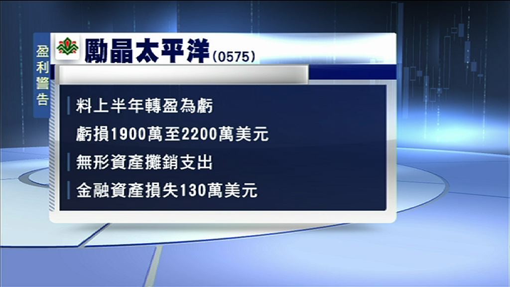 【盈轉虧】勵晶太平洋料最多蝕2200萬美元