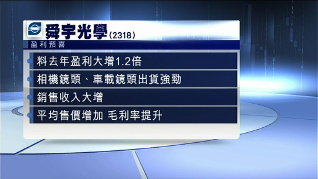 【盈利預喜】舜宇料去年多賺1.2倍