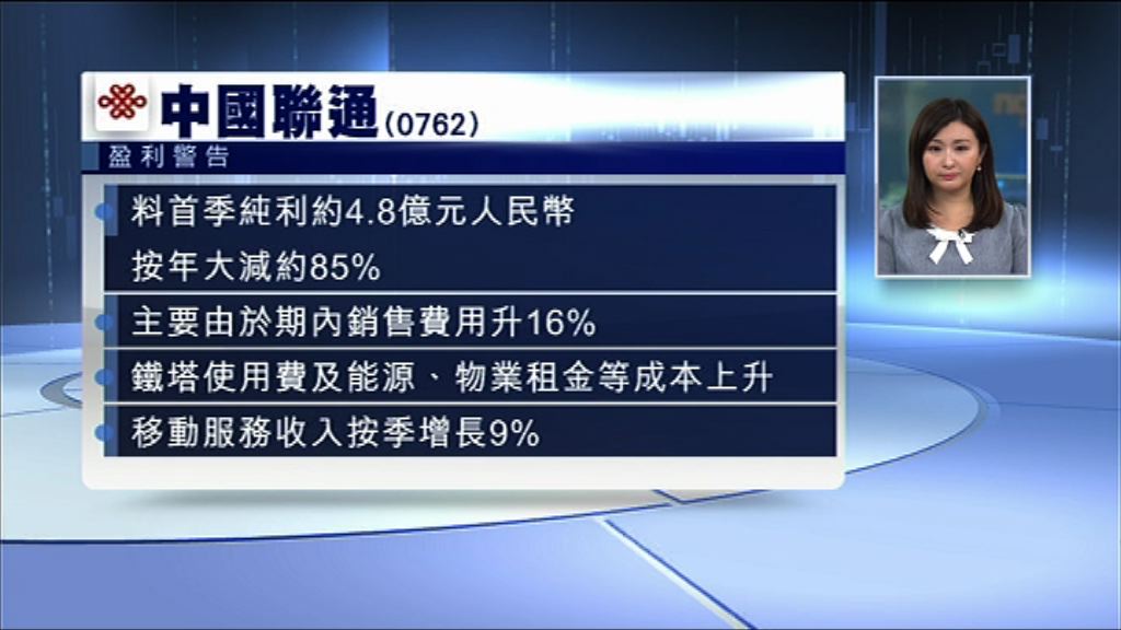 【盈利預警】聯通料首季少賺85%