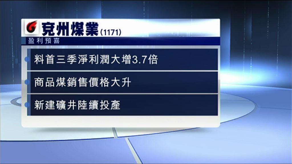 【盈喜】兗煤料首三季淨利潤飆3.7倍