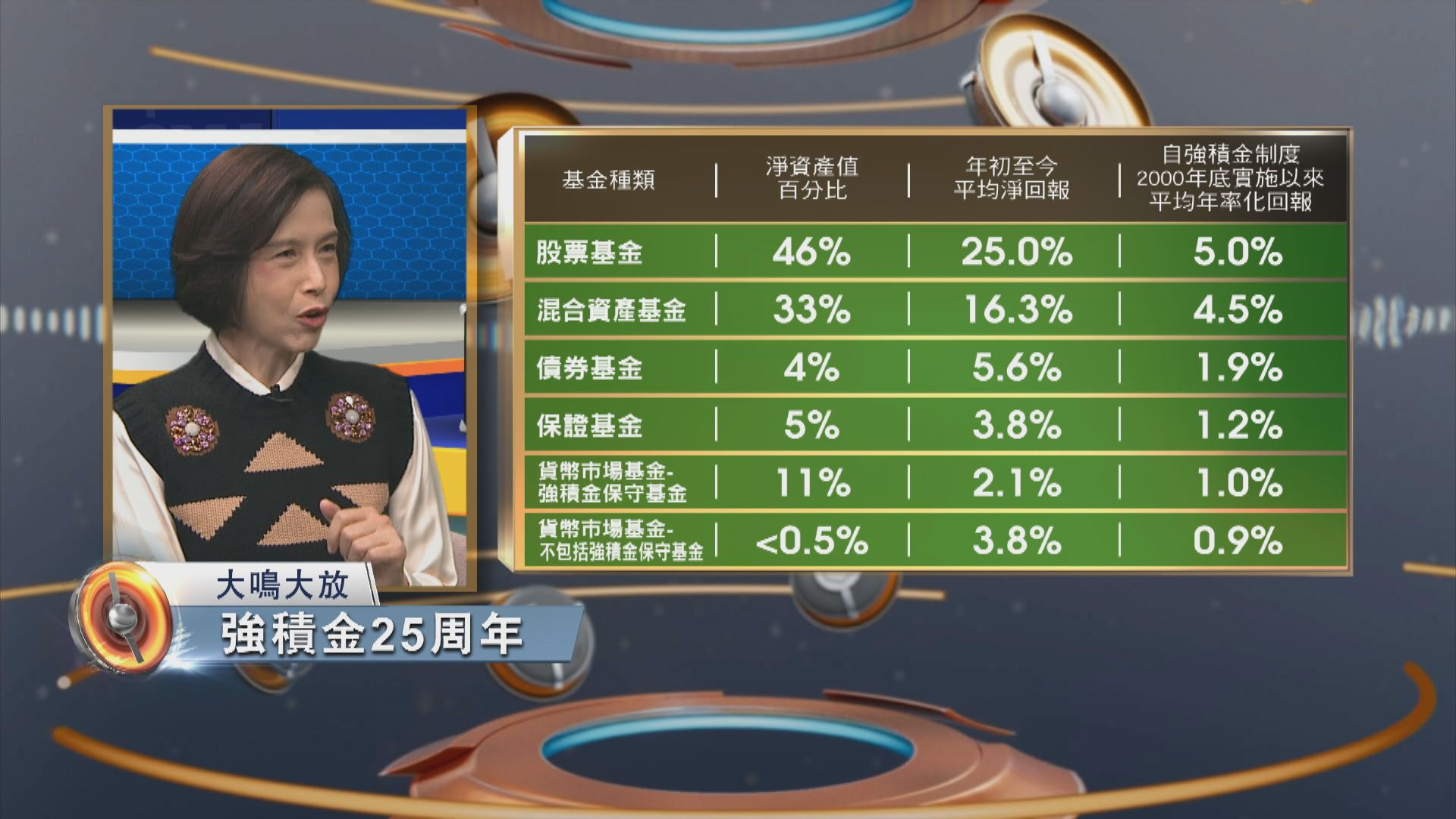 大鳴大放｜強積金25周年(一)